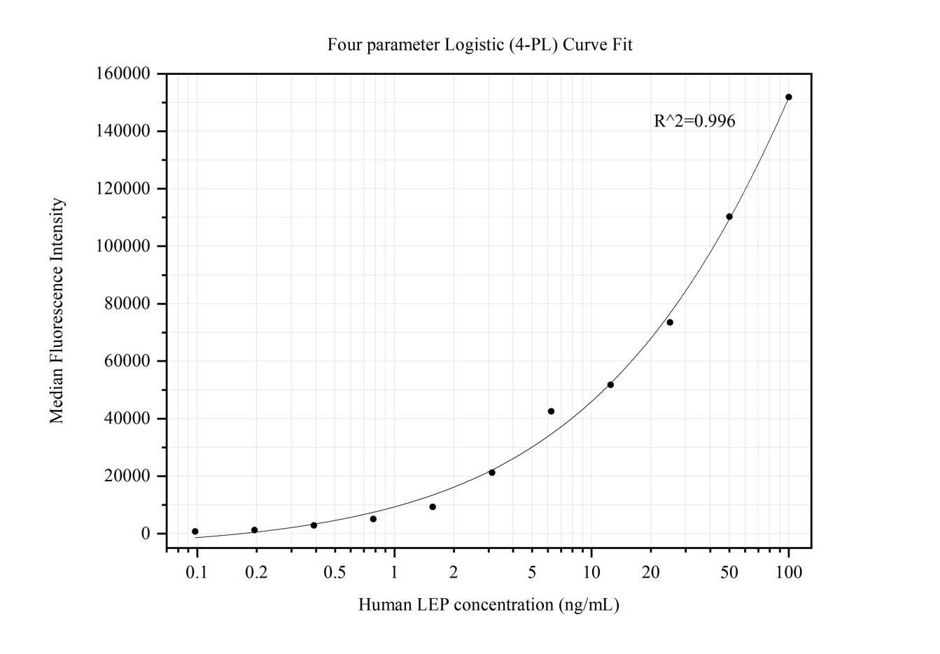 Cytometric bead array standard curve of MP50112-1